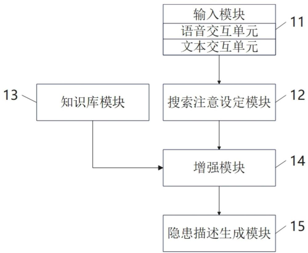 一种基于大模型的园区安全隐患排查系统的制作方法