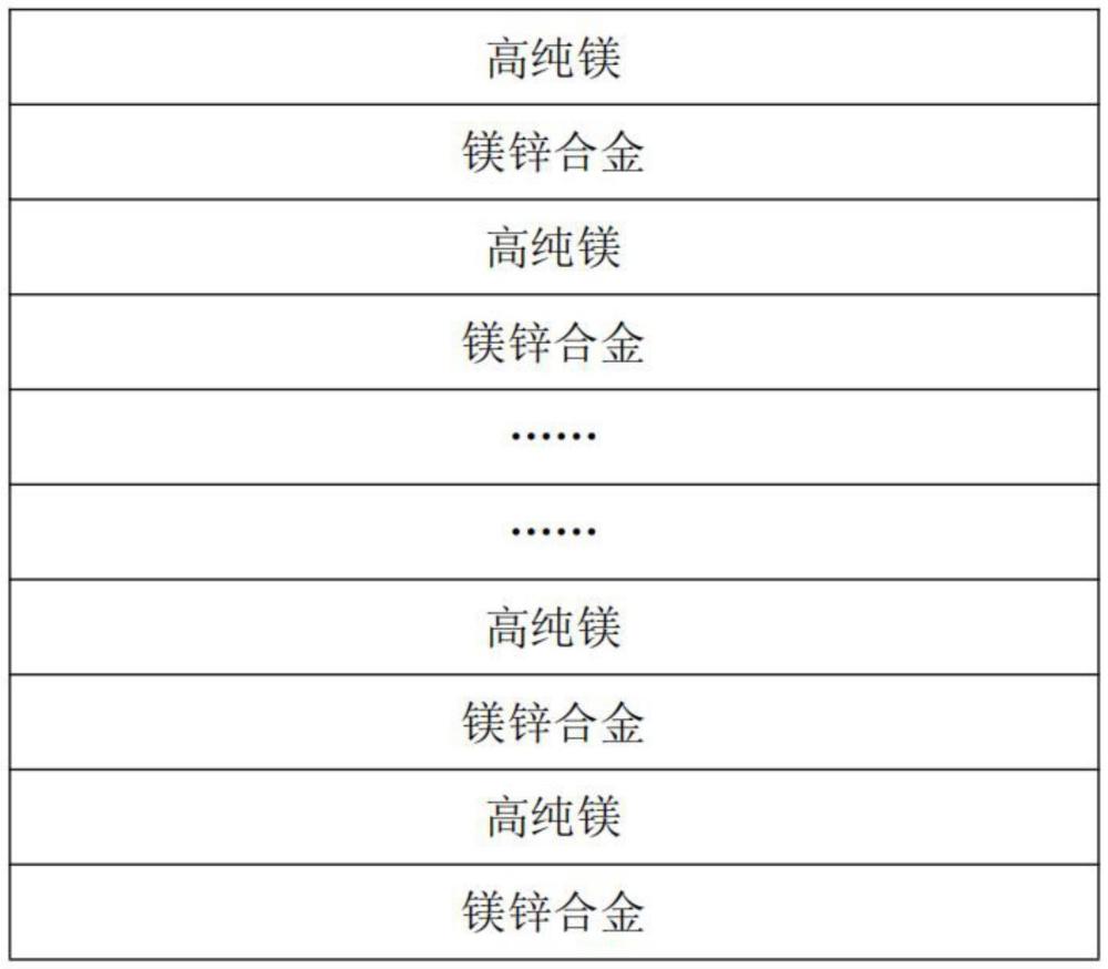 一种周期性释放功能离子的复合镁合金材料及其制备方法和应用与流程