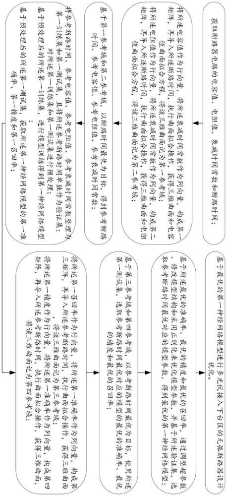 一种多光伏接入下台区的无弧断路器设计优化方法及系统与流程