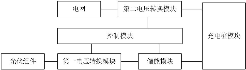 电动汽车光储充一体化智能充电系统的制作方法