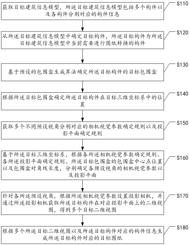 基于建筑信息模型的图纸生成方法、装置、设备及介质与流程