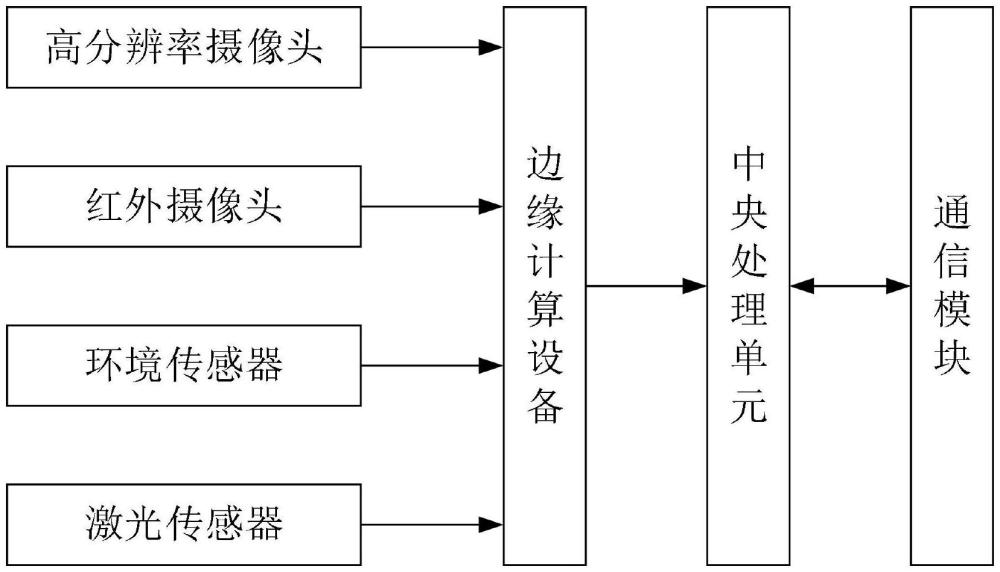 一种基于机器视觉的火车车厢顶部监测系统的制作方法