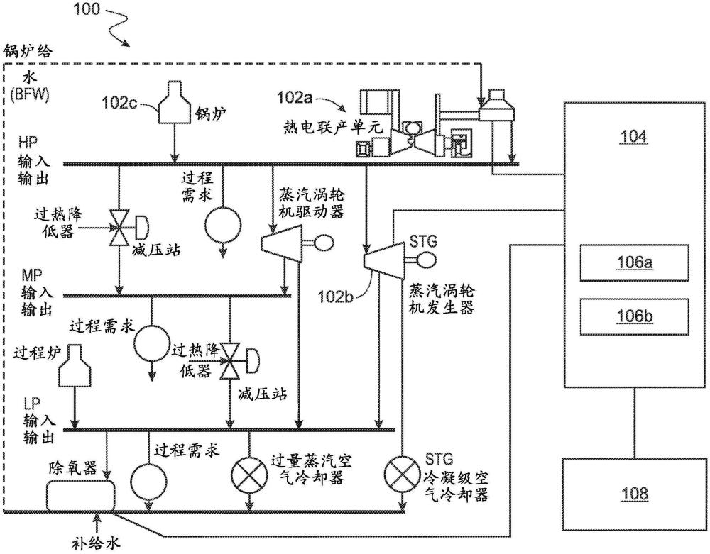 工业蒸汽和动力公用设施系统的操作优化的制作方法