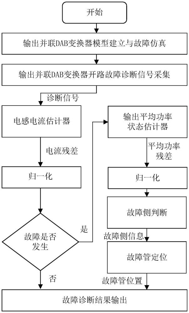 充电桩系统输出并联DAB变换器开路故障检测方法与流程