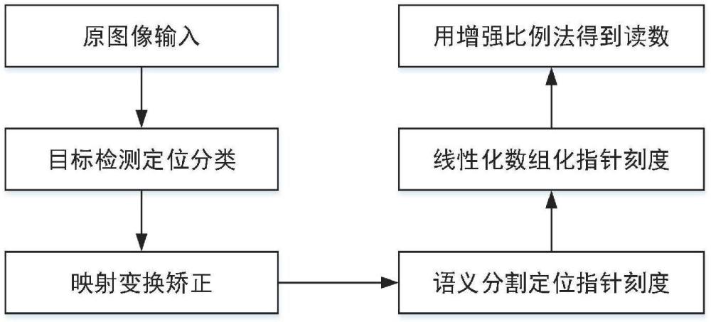 一种油面温控器指针智能化识别方法及装置