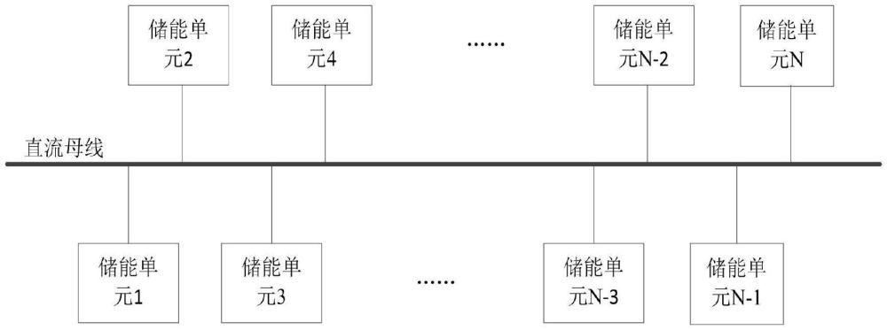 基于二级控制框架的海上风力发电场储能电站控制方法与流程