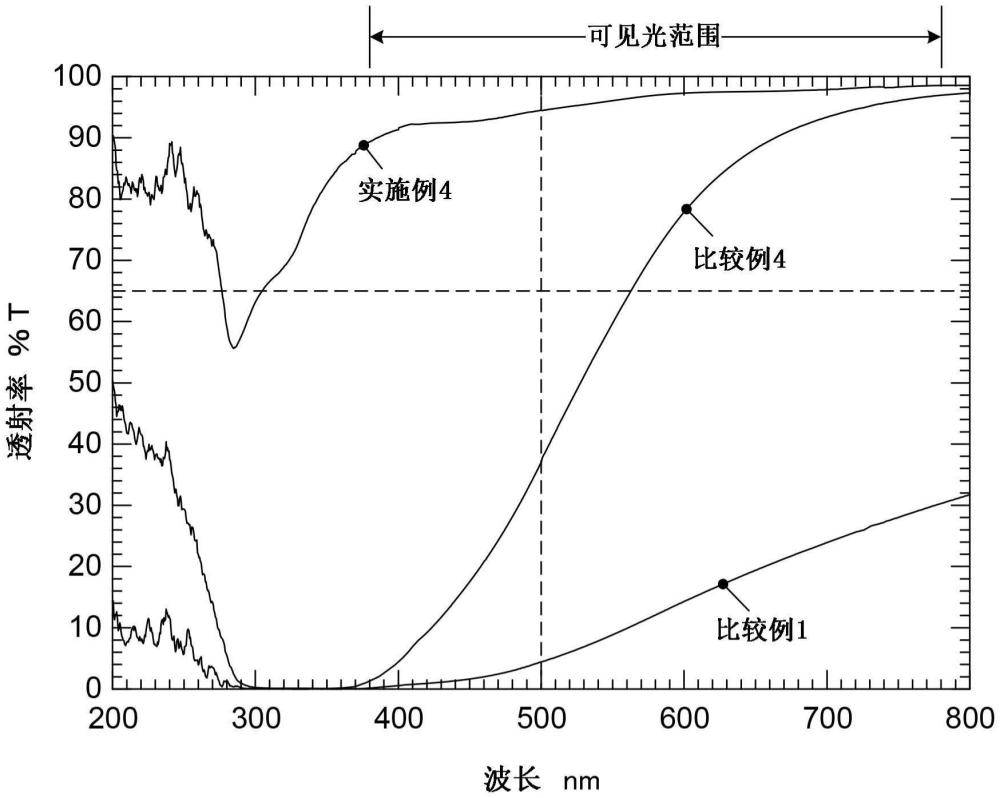 碱金属硅酸盐水溶液及其制造方法与流程