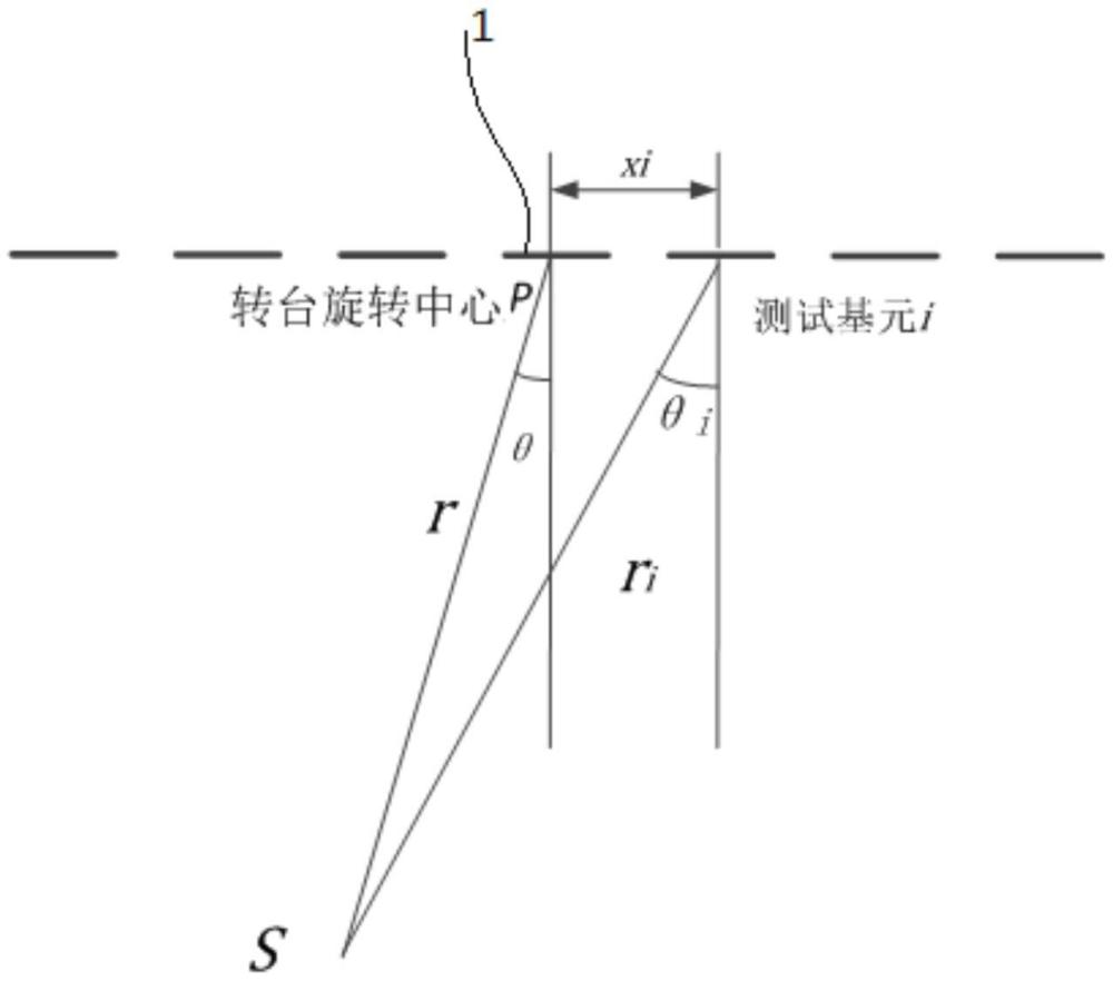 电磁功能结构多通道相位一致性快速测量方法及测量装置与流程