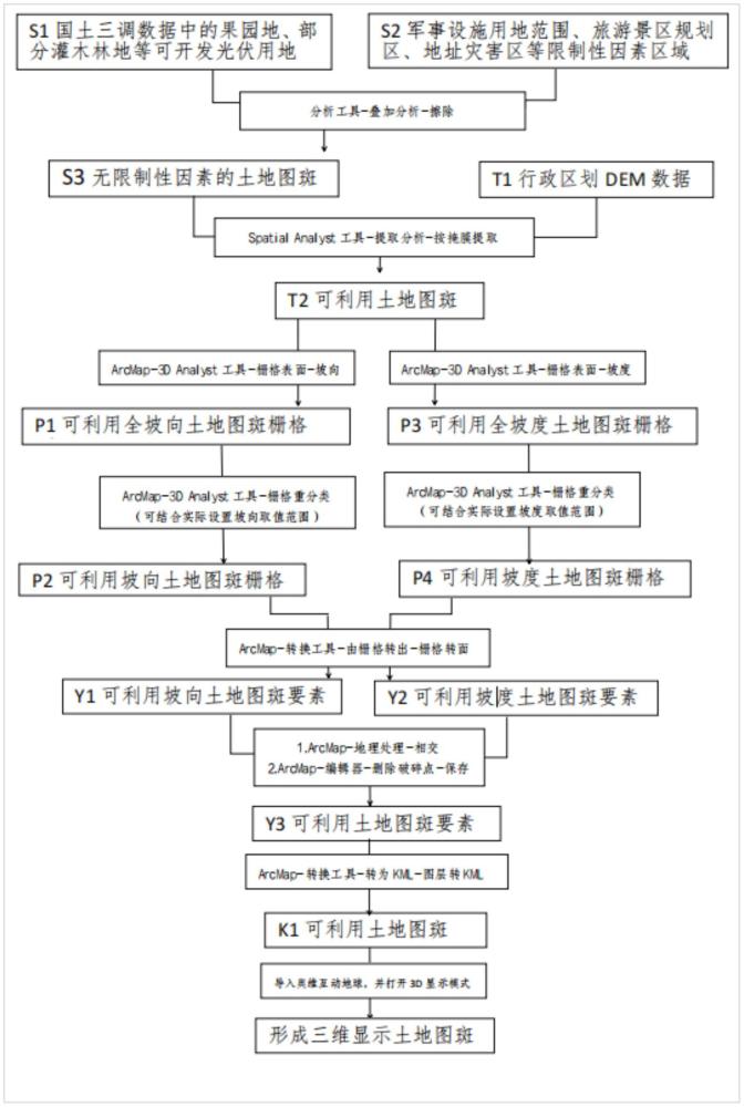 一种集中式山地光伏可布板土地筛选方法与流程