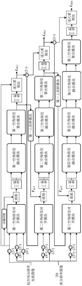 一种基于混合输入的多尺度光场图像空间超分辨率方法