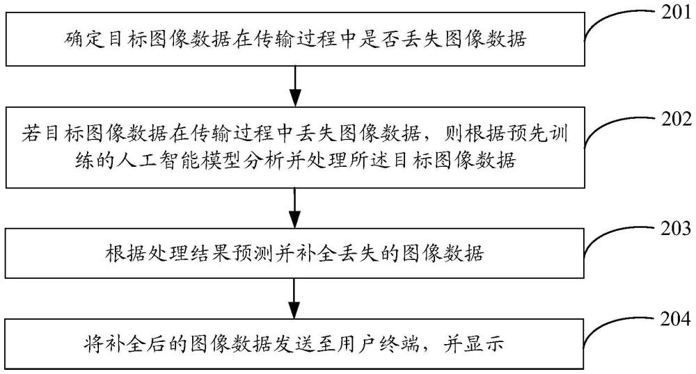 图像处理方法、云桌面服务器、计算机设备和存储介质与流程