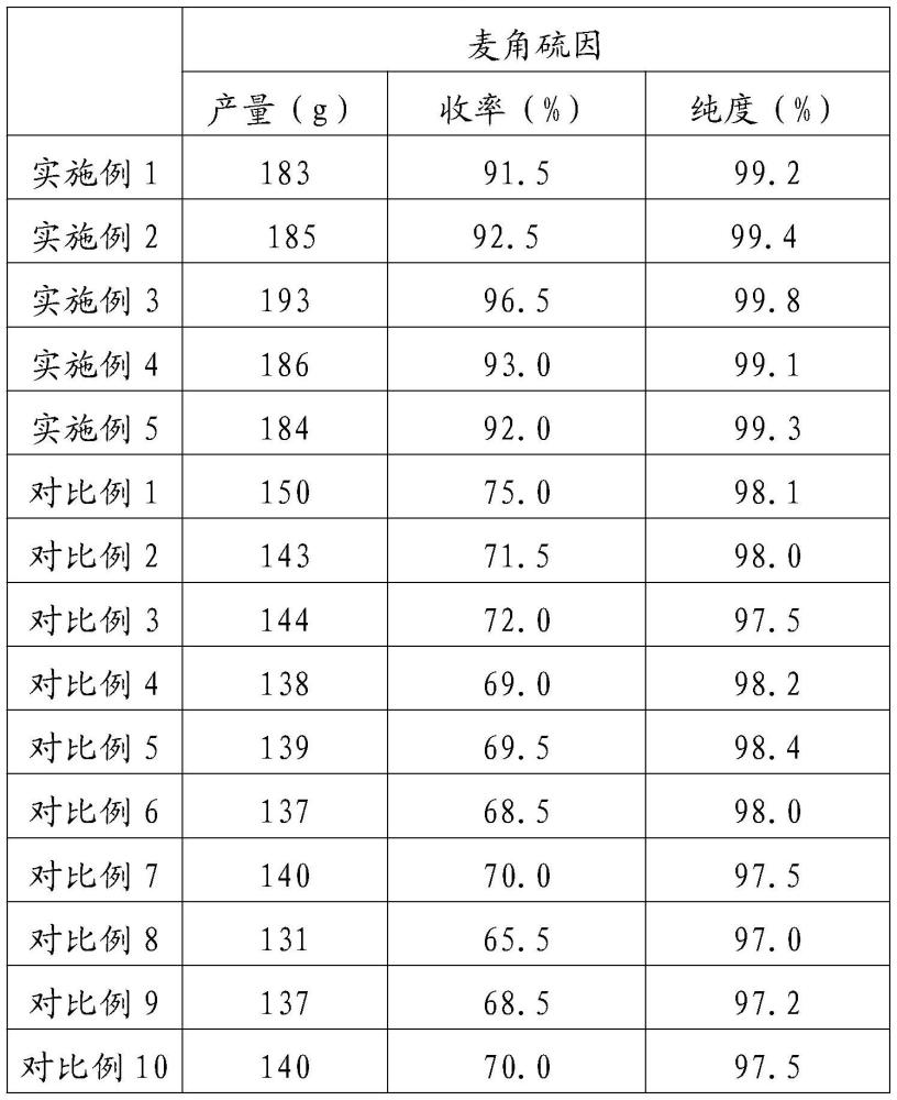 一种从天然橡胶乳清中分离麦角硫因的工艺方法与流程