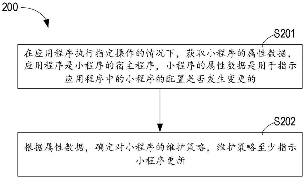 小程序的维护方法、装置、设备和存储介质与流程