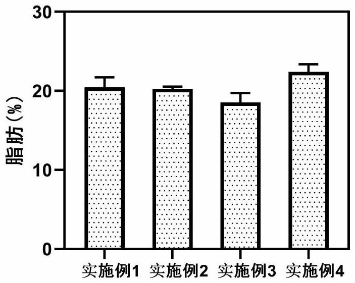 一种抗乳腺癌疲劳的马苏里拉奶酪及其制备方法和应用与流程