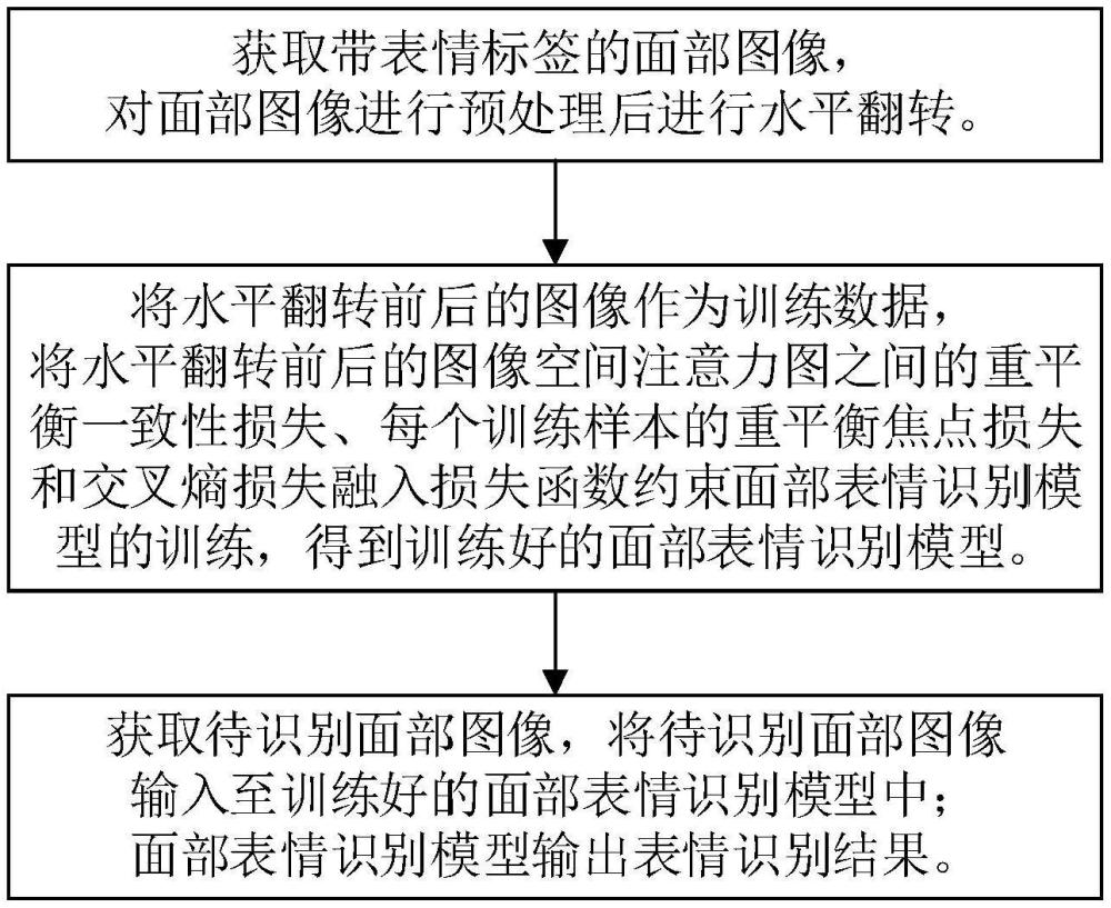 一种面部表情识别及其模型训练方法