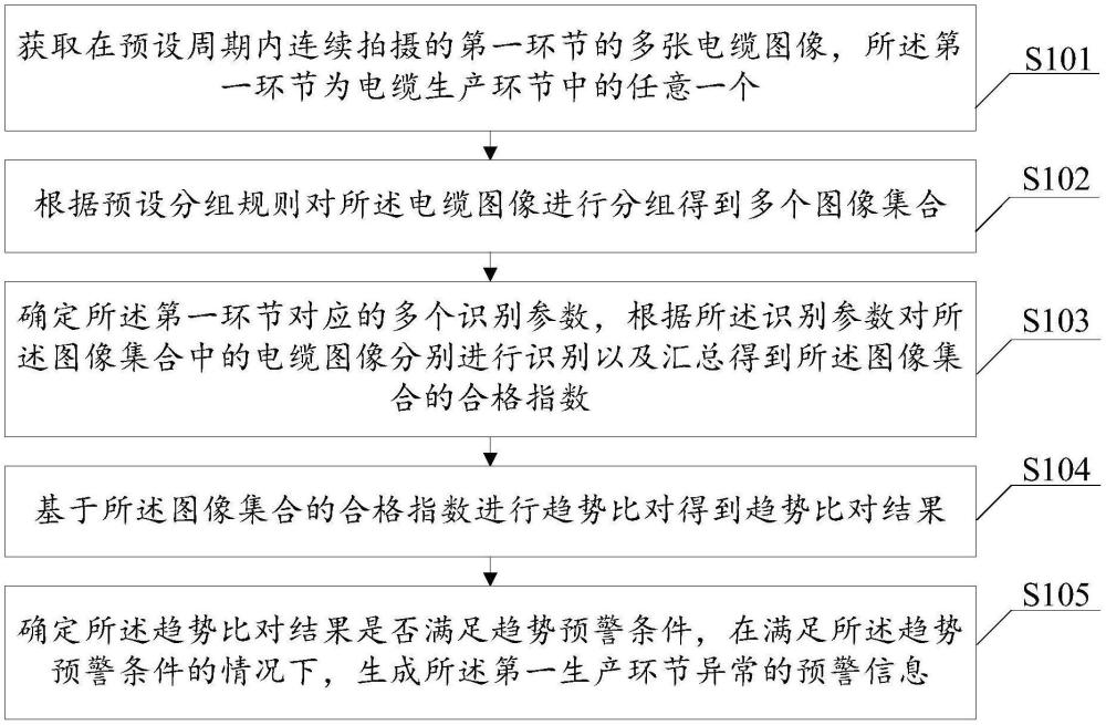 基于趋势识别的生产过程中电缆监测系统及方法与流程