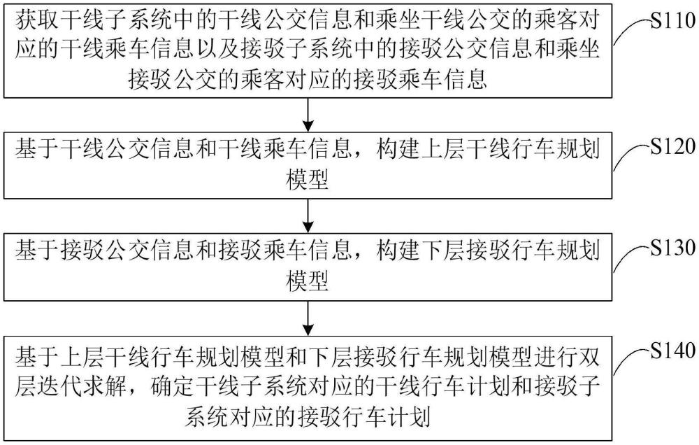 行车计划确定方法、装置、电子设备及存储介质