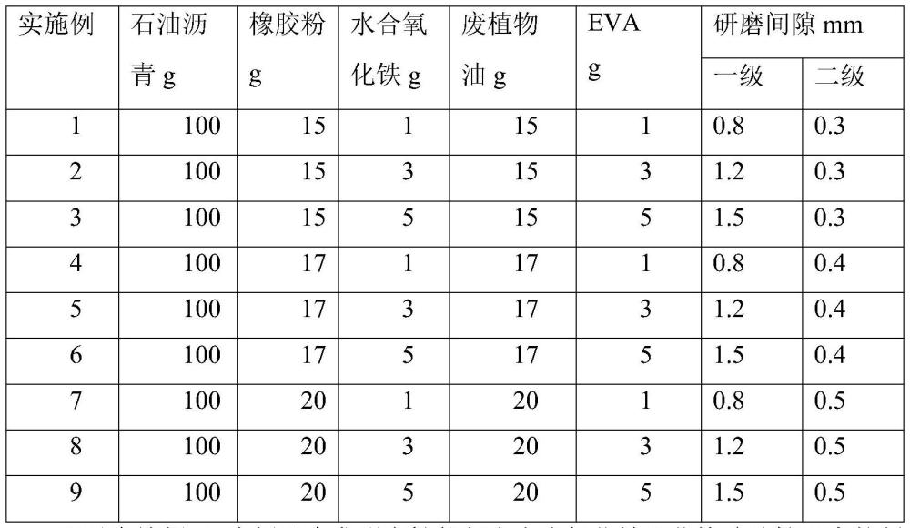 一种高性能复合水合氧化铁活化橡胶改性沥青及其制备方法