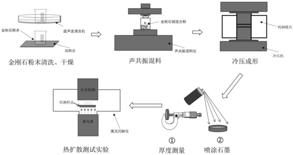 一种金刚石粉末热扩散测量方法与流程