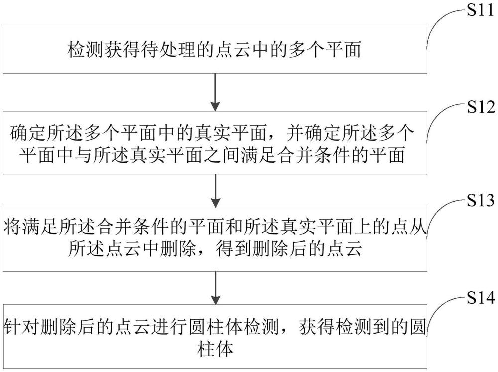 改进的点云圆柱体检测方法、装置和电子设备与流程