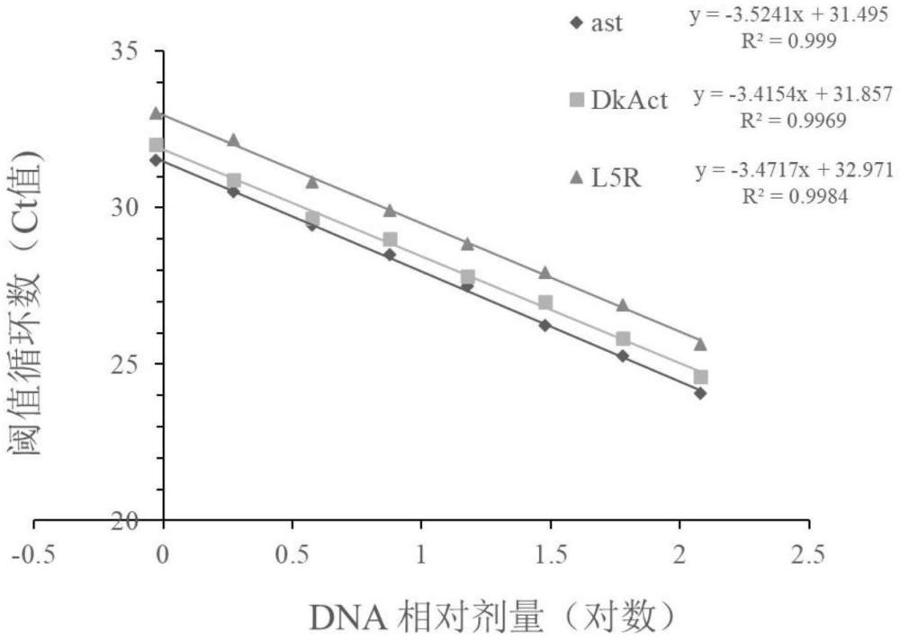 一种鉴别日本甜柿基因型的方法及其应用