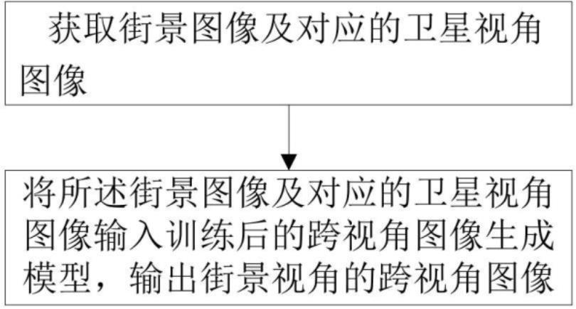 一种结合扩散与条件对抗的跨视角图像生成方法及装置