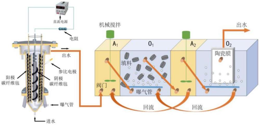 强化难降解工业废水脱氮除碳的处理方法和系统