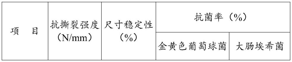 一种环保型防伪包装材料及其制作工艺的制作方法