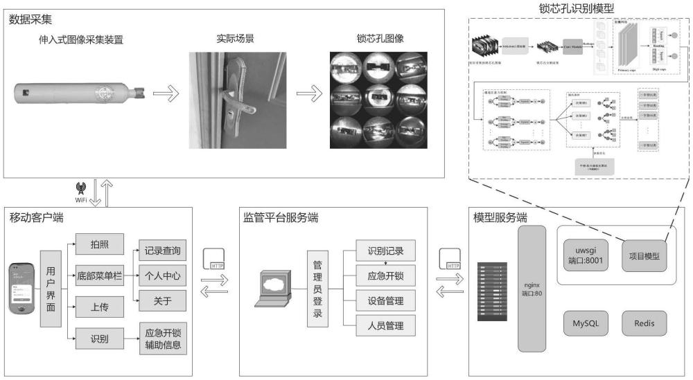 一种基于锁芯孔快速识别的应急开锁AI辅助系统及其使用方法与流程