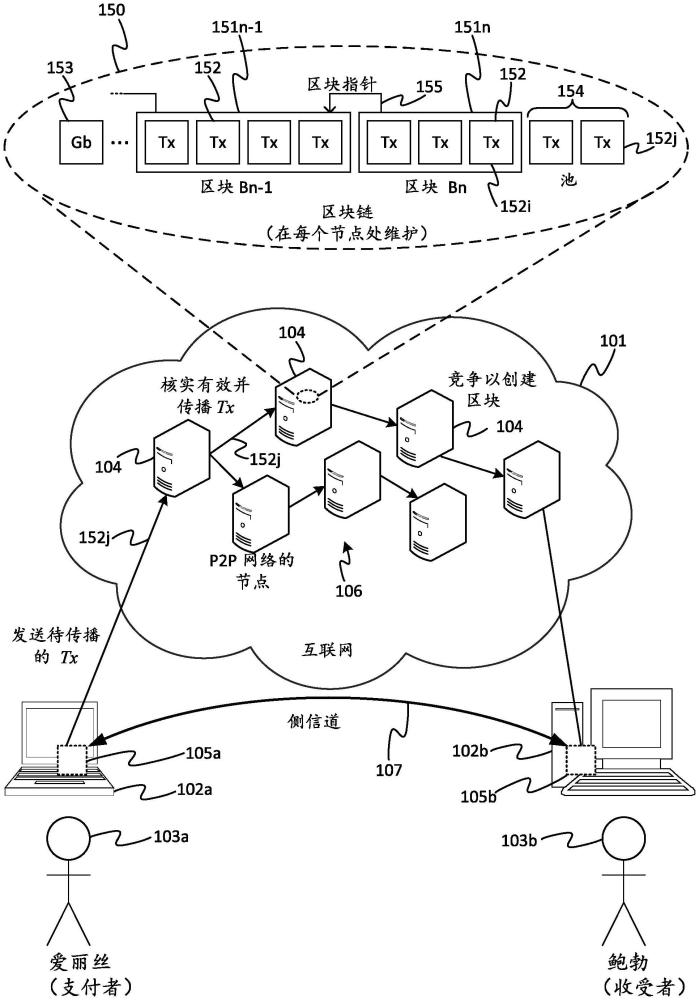 半透明区块链数据库的制作方法