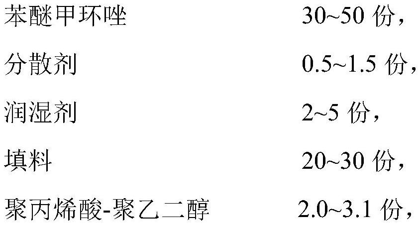 一种含苯醚甲环唑的农药干悬浮剂及其制备方法与流程