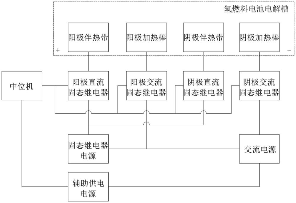 氢燃料电池测试系统的制作方法