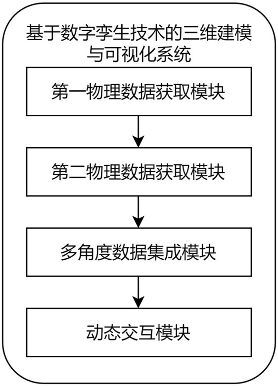 基于数字孪生技术的三维建模与可视化系统的制作方法