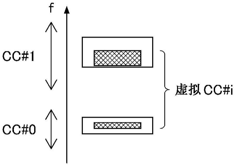 终端、基站以及通信方法与流程