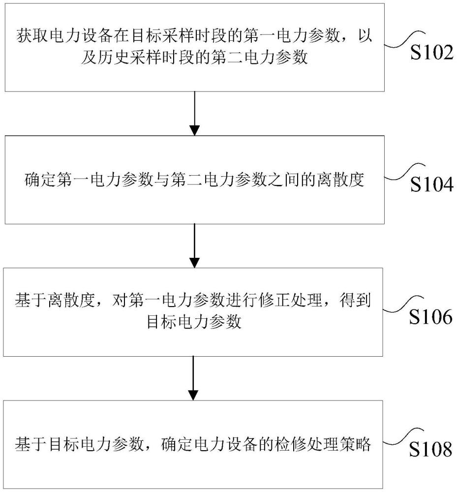 电力设备检修方法、装置以及非易失性存储介质与流程