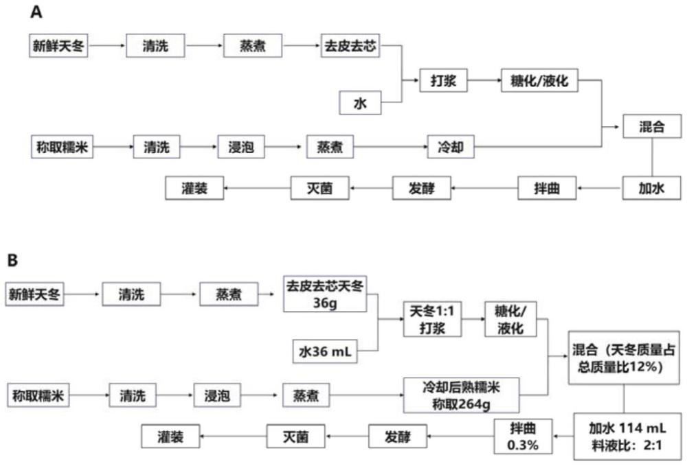 一种复合天冬醪糟