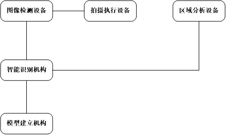 智慧城市存运区域信息识别系统的制作方法