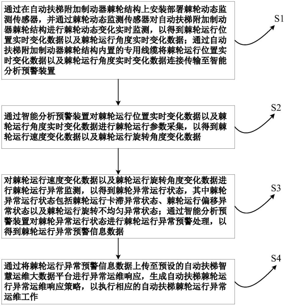 一种自动扶梯附加制动器棘轮监测分析预警方法与流程