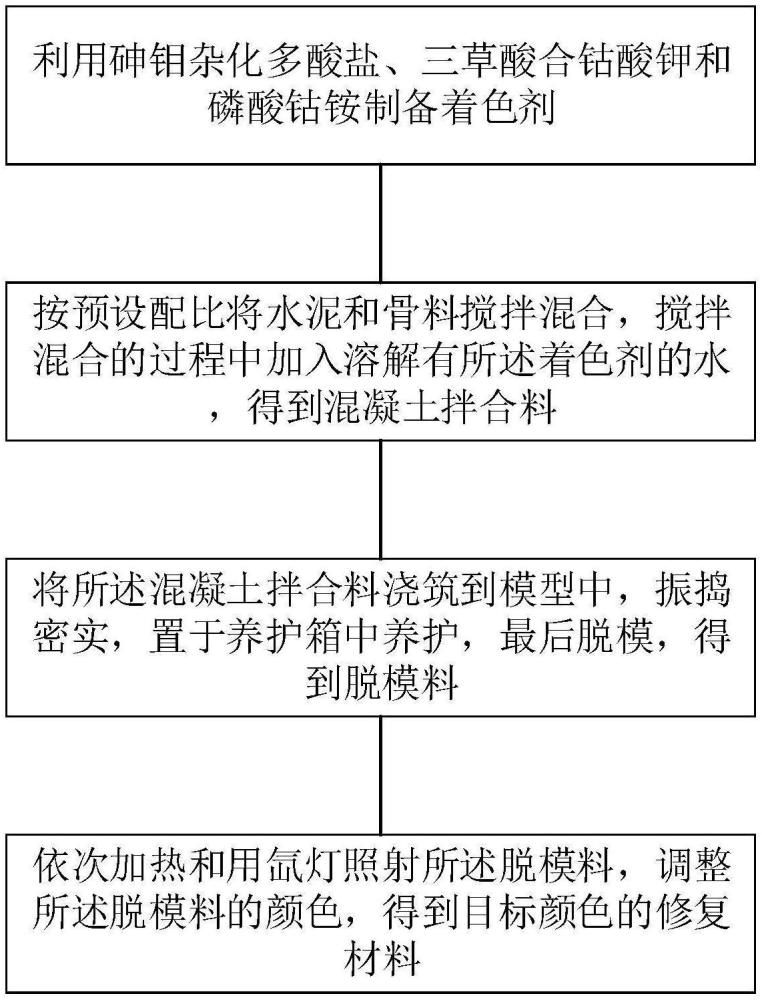 一种泄水建筑物的修复材料及其制备方法