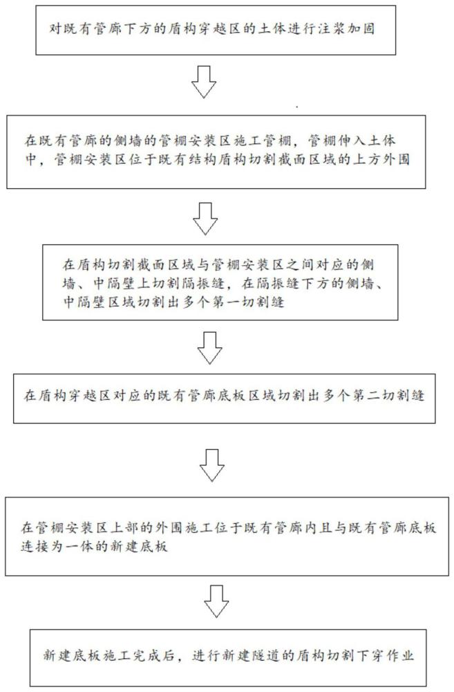 一种盾构切割既有运营管廊的施工方法