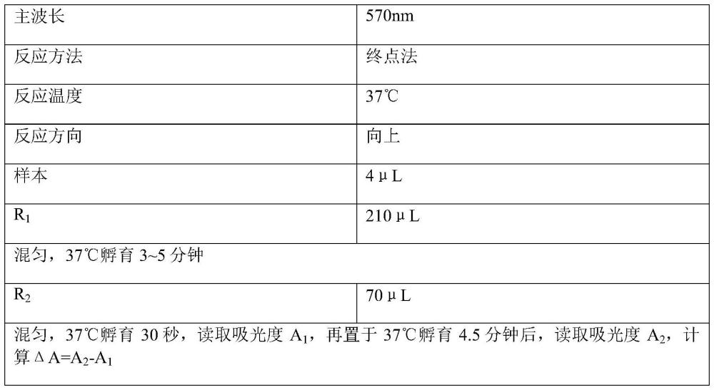 一种尿转铁蛋白检测试剂盒及制备方法与流程