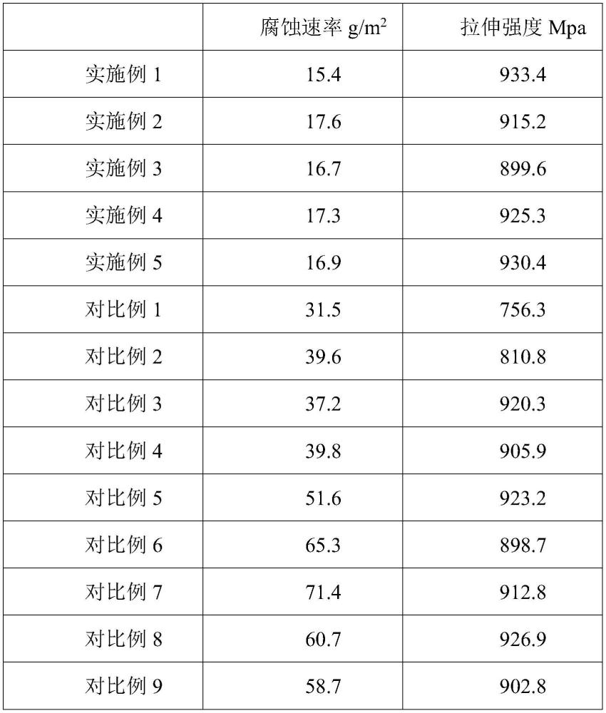 一种无缝钢管及其加工工艺的制作方法