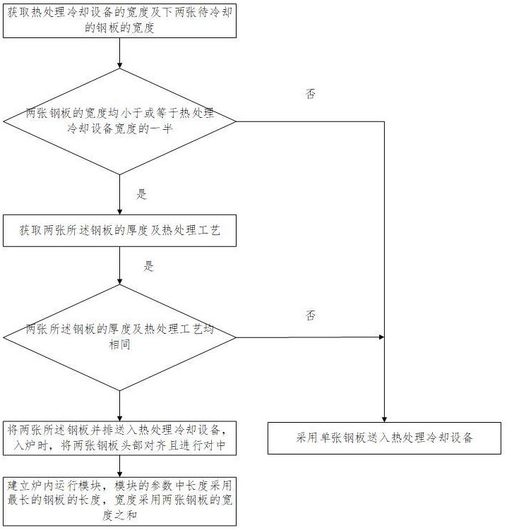 一种钢板冷却方法与流程