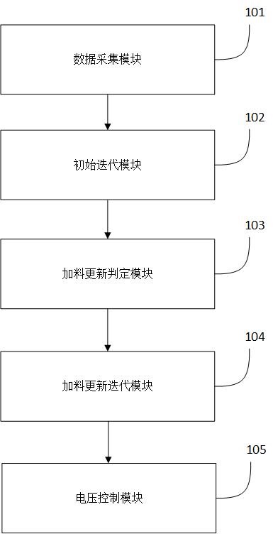 一种大功率直流炉整流电源控制主板及其控制方法与流程