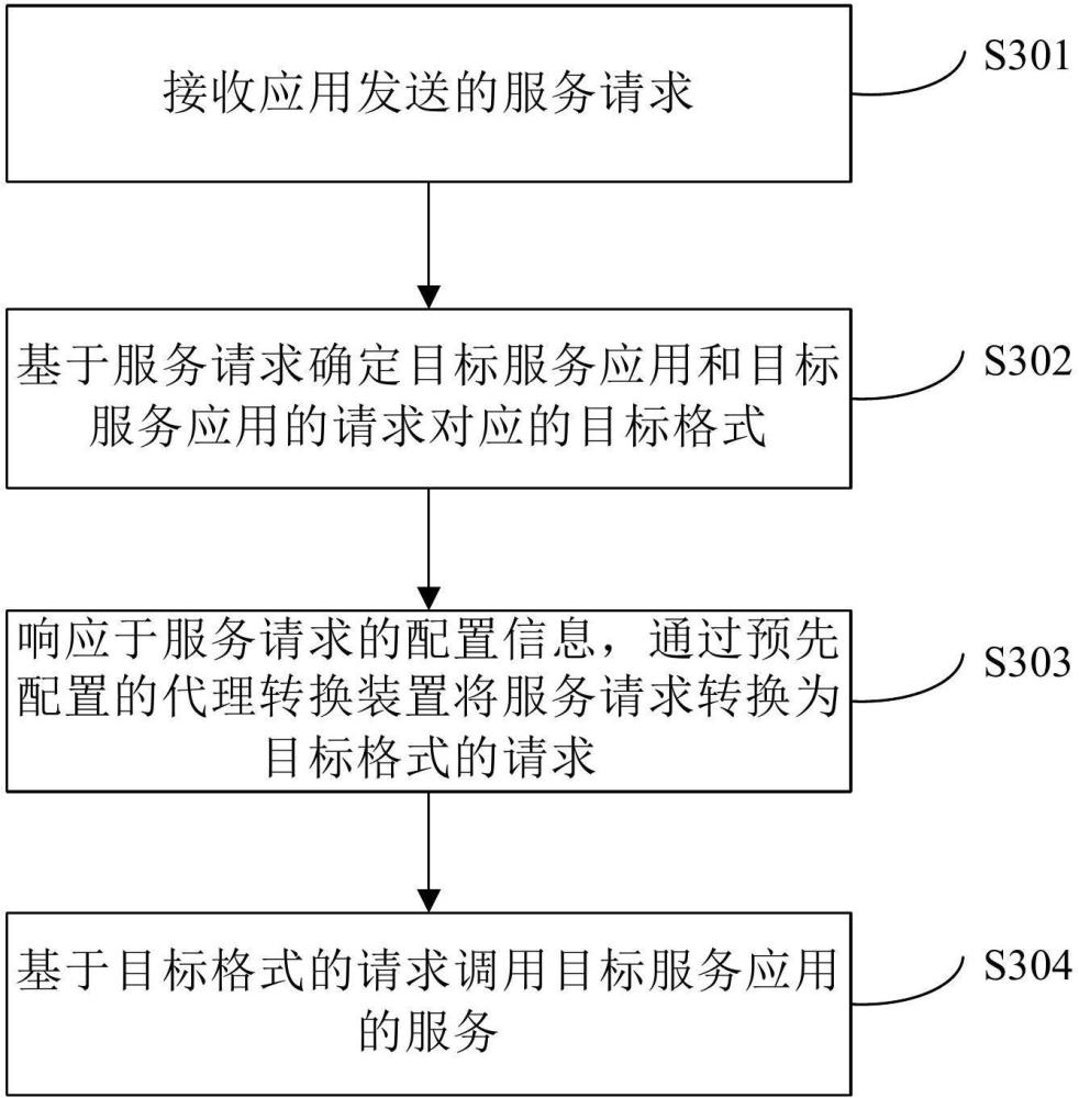 一种应用服务的调用方法和装置与流程