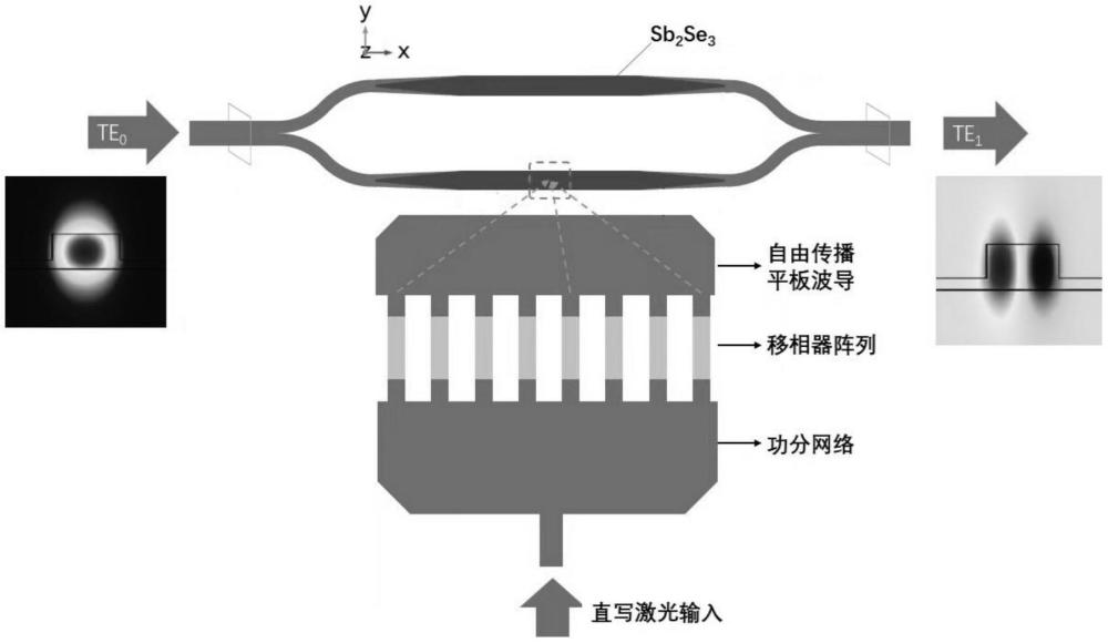 基于光相控阵的可重构光学模式转换器