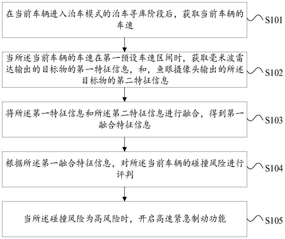 一种泊车模式的紧急制动方法、系统以及车辆与流程