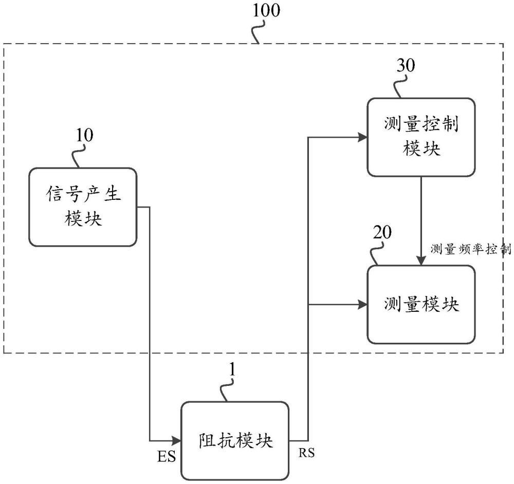 电化学阻抗测量电路、方法、芯片及电子设备与流程