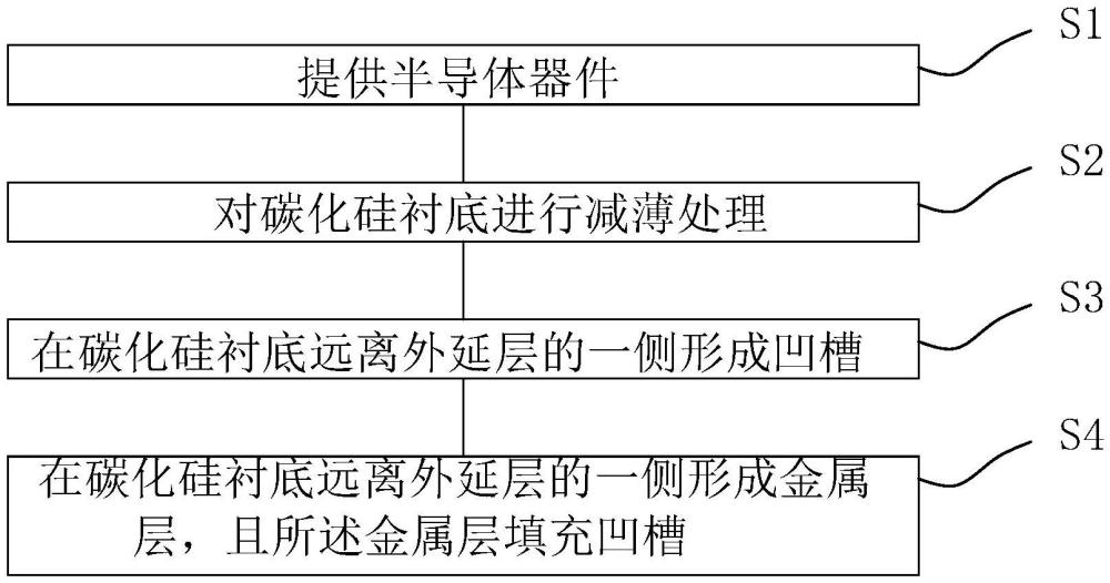 半导体器件的处理方法及半导体器件与流程