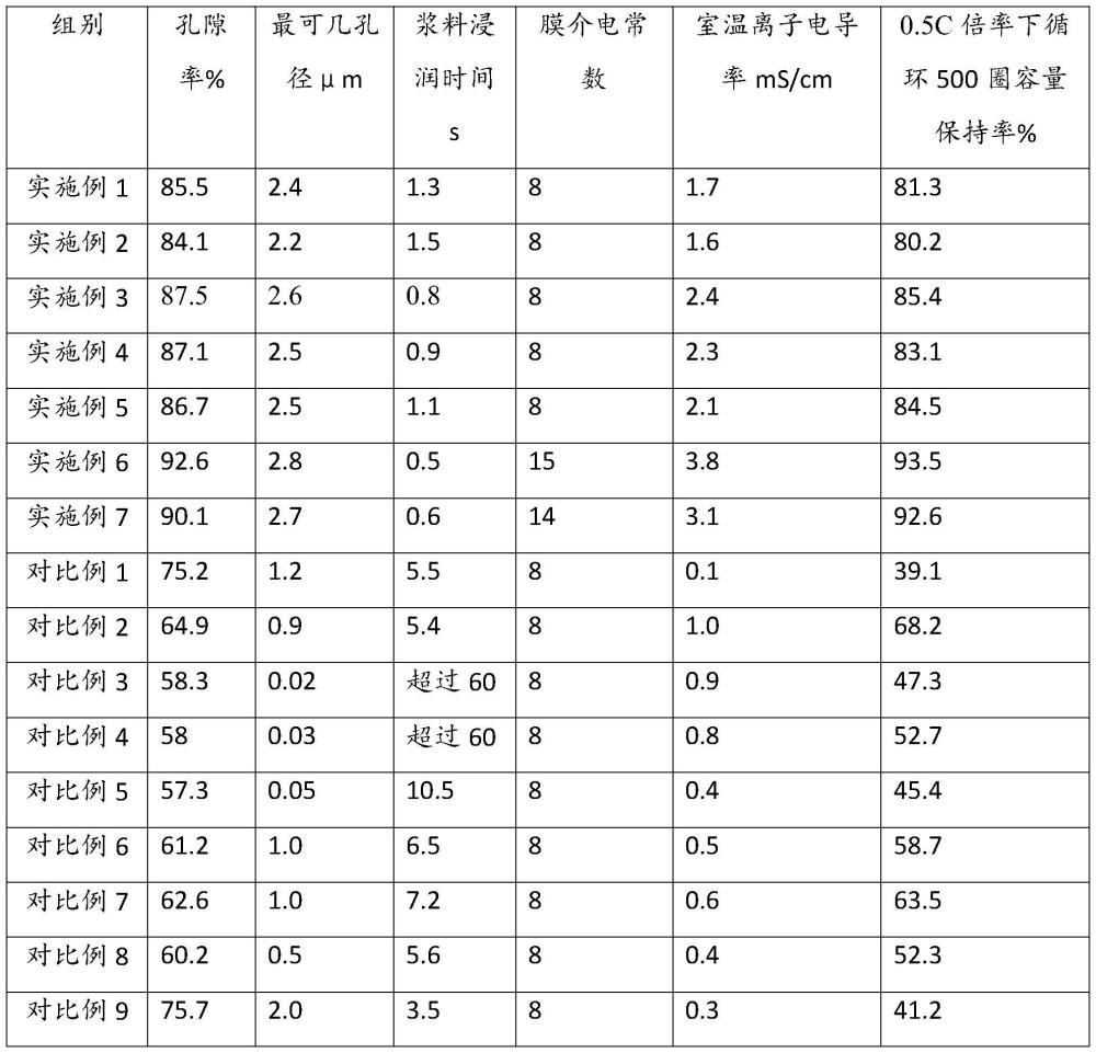 一种聚偏氟乙烯基复合固态电解质膜及其制备方法与流程